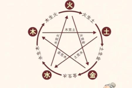 五行中火与土:探索火土命的内在魅力与人生智慧