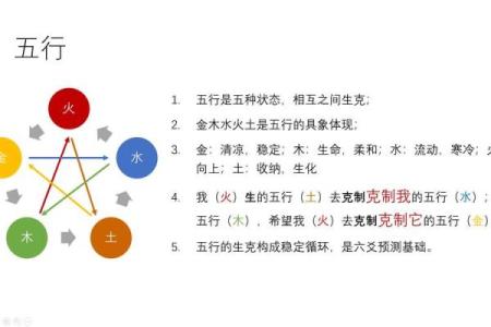 探寻五行之秘:你的命运与五行的神奇联系