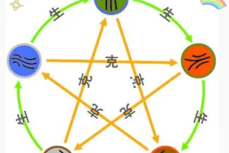 五行相生相克:木土之中诠释金命的奥秘