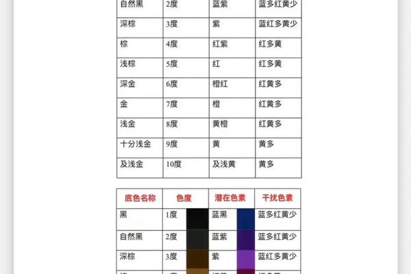 颜色与命运：如何挑选适合你的颜色
