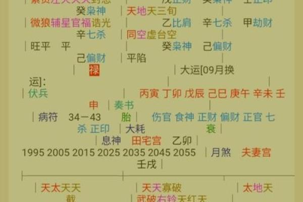 探秘八字命理：如何判断自己的印命特征？