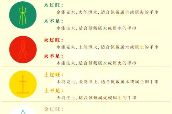 土命缺水人士适合佩戴的手串推荐与解析