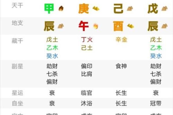 巳时出生的男孩命理解析：揭示属于你的天赋与未来