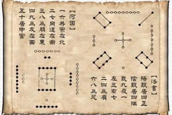 五行八字命理：解读你的命运玄机与人生智慧