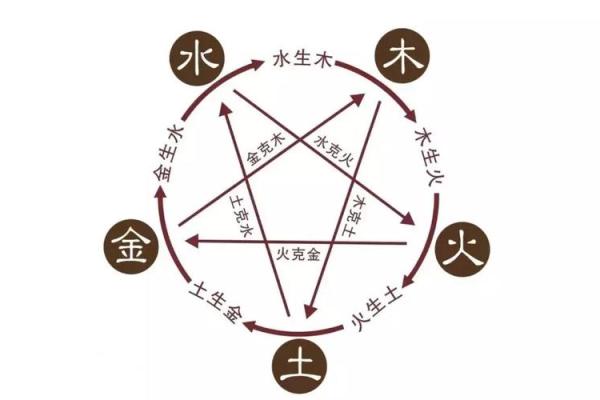 五行带金的人命格解析：一生的财富与智慧之路