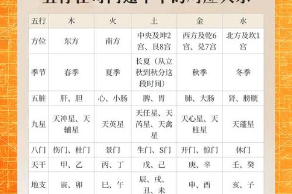 五火之命：探寻五行中的火元素与命运的奥秘