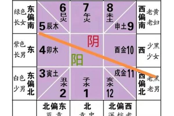 探索玄学九宫格：命格的深奥与启示