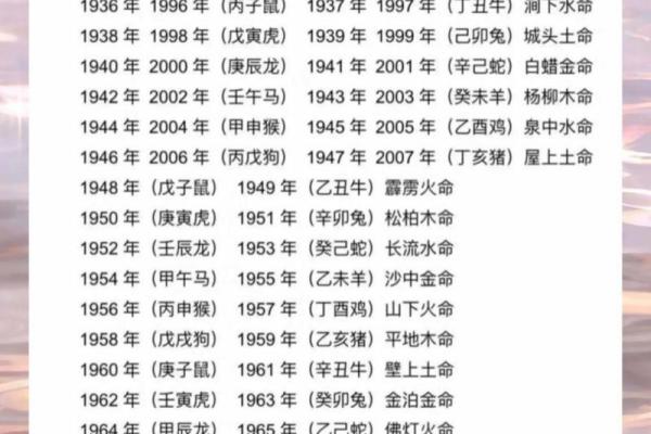 五行土命人，适合选择哪些专业？