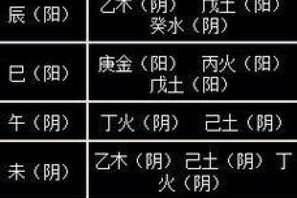 土木命人适合从事的行业与发展方向分析