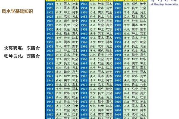 探秘坎命：东四命的奥秘与解析