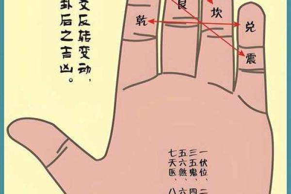 探秘坎命：东四命的奥秘与解析