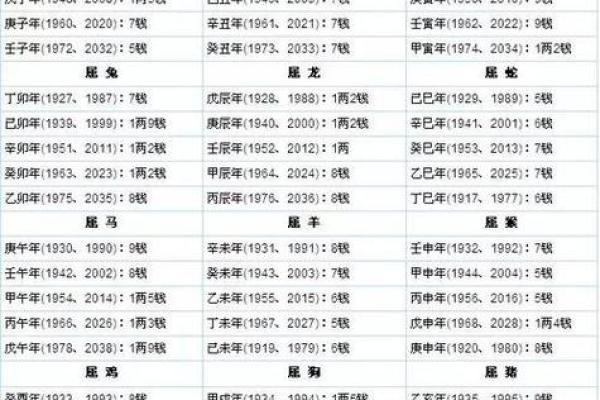 探索八字命理：揭秘五保户的命运之谜