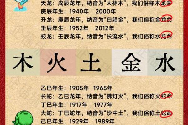 探秘戊辰大林木命：命运的力量与气场的解读
