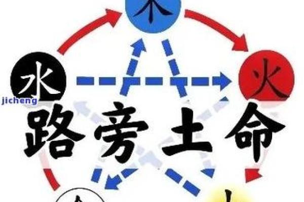 土命与哪些命相合能提高财运？探索财富的奥秘！