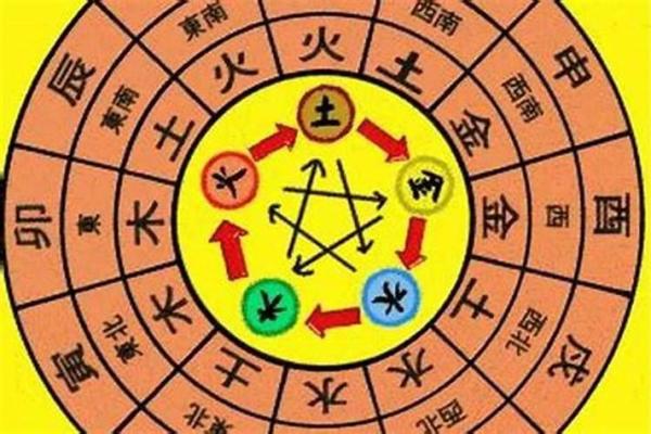 土命人最佳合财搭档：与哪些命格最相合？