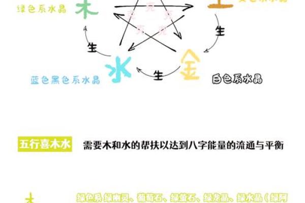 探索木命与水命的奥秘：如何通过五行理解人生