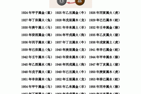 土命墓地吉方位解析：助您安宅兴旺，有效避邪！