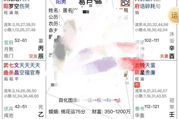 探秘命宫：男命与女命的命运密码