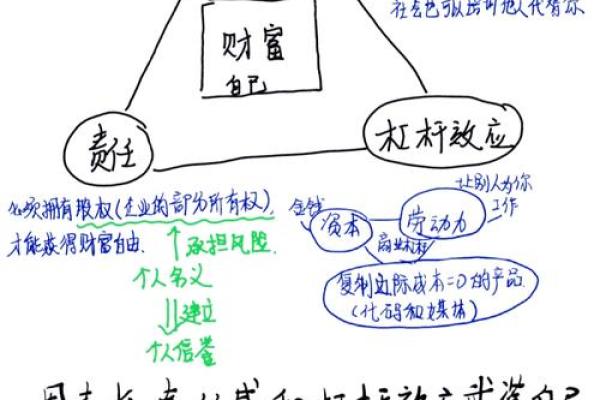 探索富豪命格：如何识别命中注定的财富之路