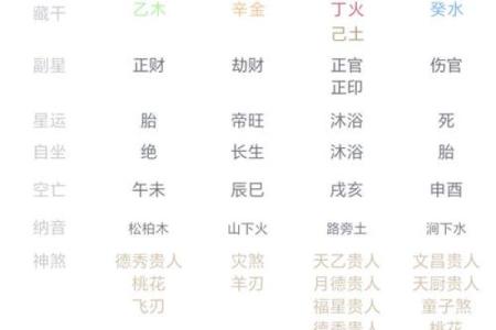 五行八字命理:解读你的命运玄机与人生智慧
