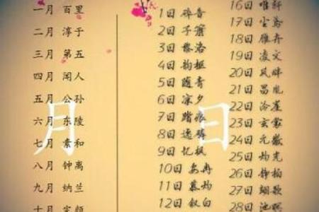 为木命女孩挑选名字的最佳指南,赋予她一生的美好寓意!