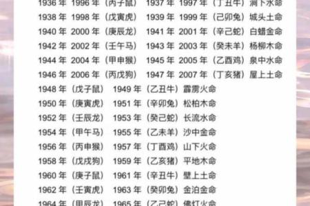 五行土命人,适合选择哪些专业?