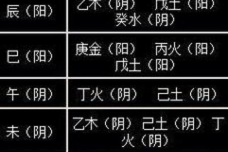 土木命人适合从事的行业与发展方向分析