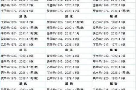 探索八字命理:揭秘五保户的命运之谜