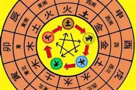 土命人最佳合财搭档:与哪些命格最相合?