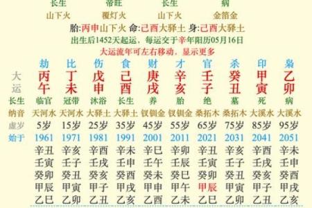 五行缺木火男的命运与人生轨迹探讨