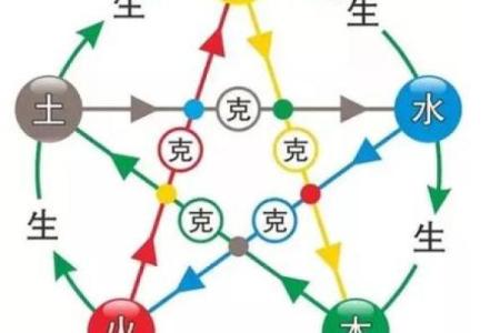探索木命与水命的奥秘:如何通过五行理解人生