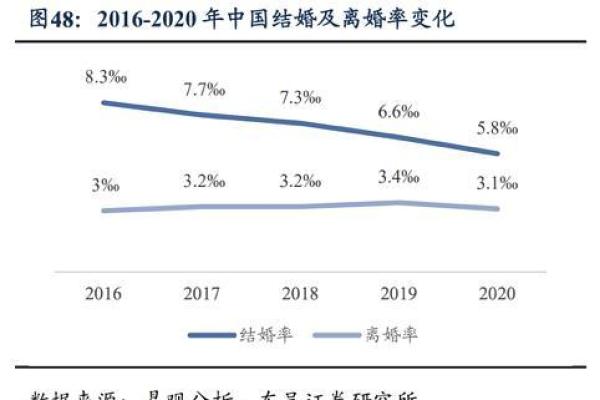 土命与其他命格的结婚配对指南：幸福婚姻的秘密