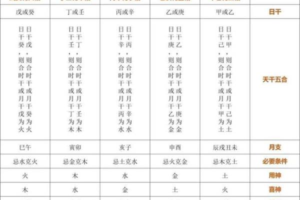 乙酉日柱男命的命理解析与适宜风水选择