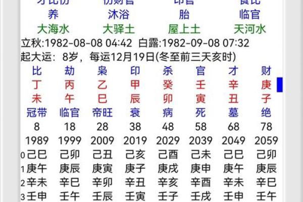 土命拜什么命的干娘，如何选择最佳命理姻缘？