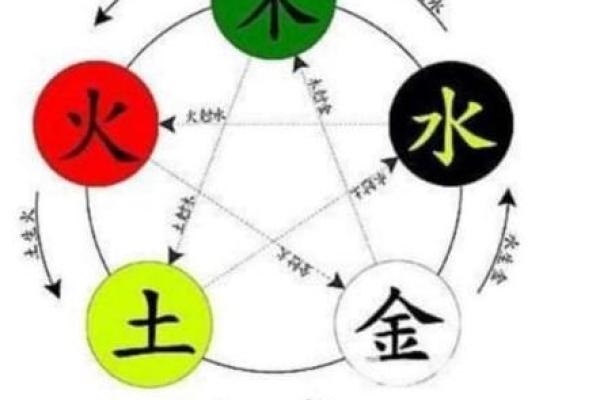 五行之土与火：探寻命理中的平衡与和谐