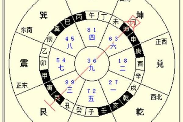 戊申仙命的葬山选择：寻找风水中的最佳坐标