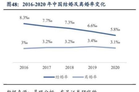 土命与其他命格的结婚配对指南:幸福婚姻的秘密