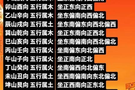 水命与哪些命相配最旺财？揭示五行配对的秘密!