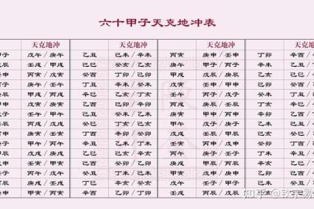 探寻乙巳命格的神秘：个性、特点与运势解析