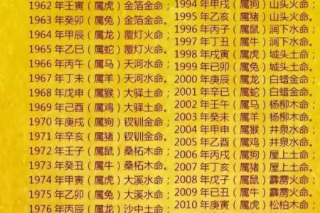 探索小农历二月初八的命理奥秘,揭示命与运的深层联系