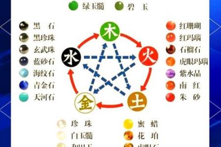 五行金命:最佳招财首饰选择与佩戴指南