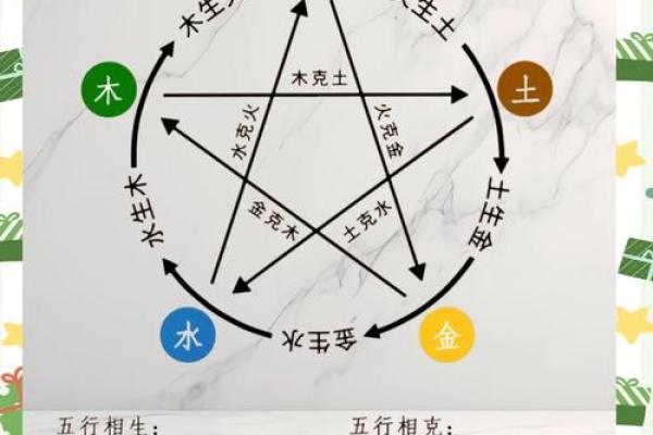 五行三十种命的奥秘与人生规划