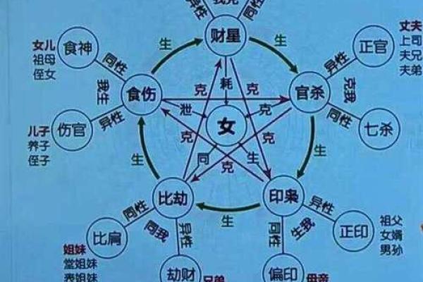 探析女命八字正官命格的奥秘与人生塑造