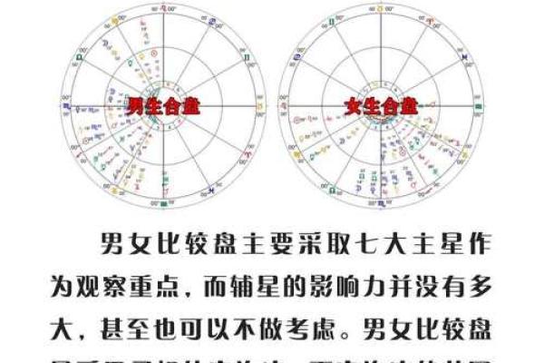 探索占星命理：解锁你命局中的秘密与潜力