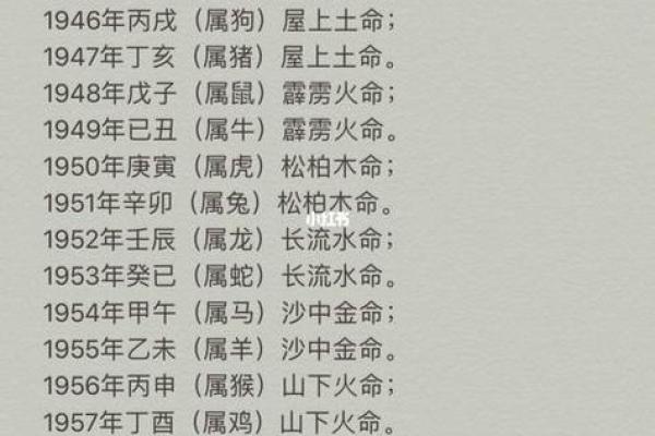 土命与火命：楼层选择的风水智慧与秘诀