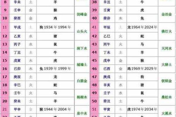 探秘天干地支：解读你的四柱命运与人生轨迹
