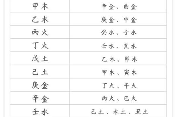 贤妻良母与五行命理的奥秘探讨