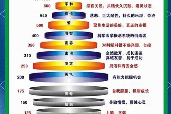 天梁坐命：探秘命理中的不凡智慧与人生指引