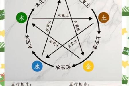 五行三十种命的奥秘与人生规划