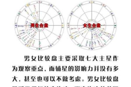 探索占星命理：解锁你命局中的秘密与潜力